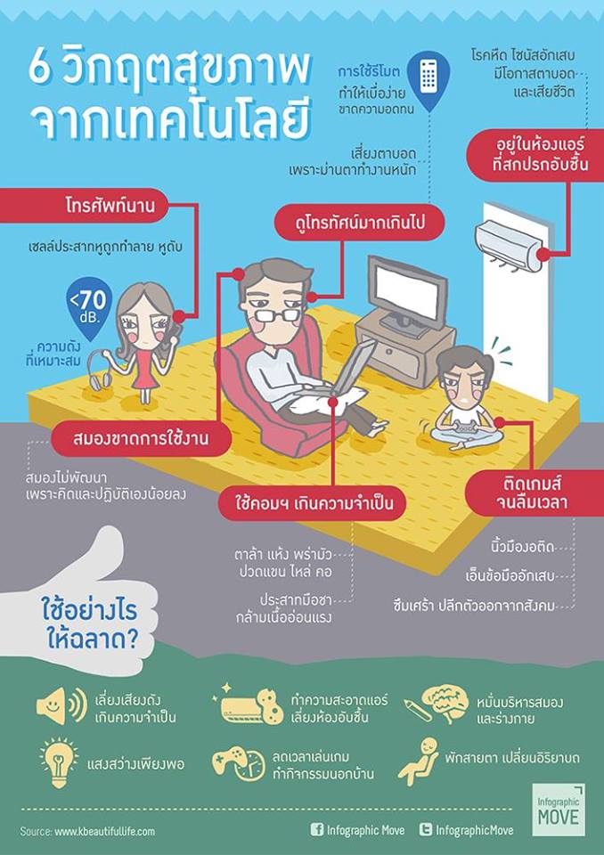 6 วิกฤติสุขภาพจากเทคโนโลยี